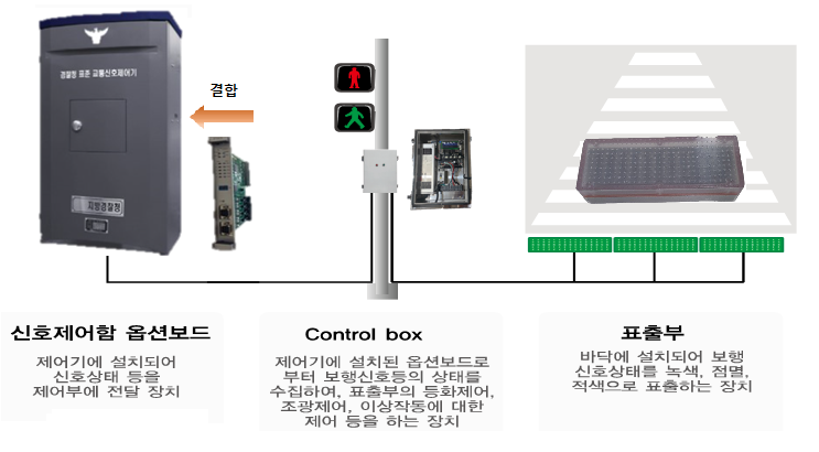 바닥형 보행신호등의 작동원리